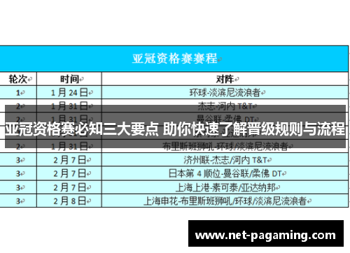 亚冠资格赛必知三大要点 助你快速了解晋级规则与流程