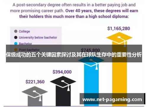 保级成功的五个关键因素探讨及其在球队生存中的重要性分析