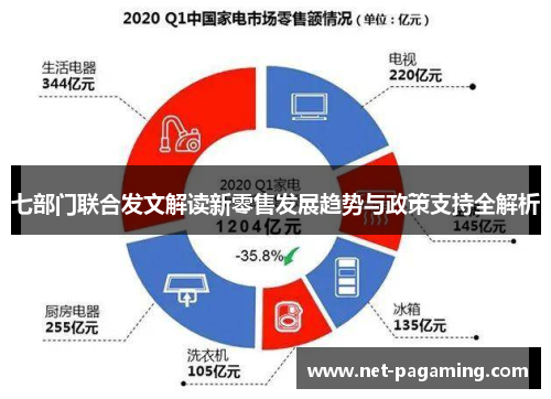 七部门联合发文解读新零售发展趋势与政策支持全解析