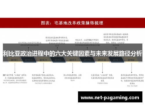 利比亚政治进程中的六大关键因素与未来发展路径分析