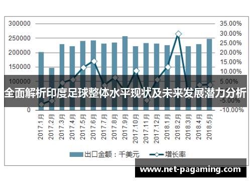 全面解析印度足球整体水平现状及未来发展潜力分析