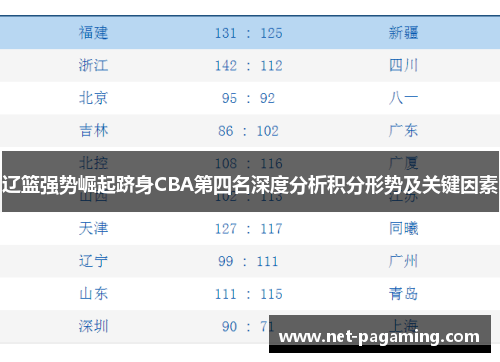 辽篮强势崛起跻身CBA第四名深度分析积分形势及关键因素