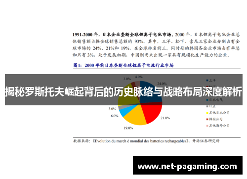 揭秘罗斯托夫崛起背后的历史脉络与战略布局深度解析 揭秘罗斯托夫崛起背后的历史脉络与战略布局深度解析