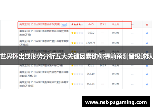 世界杯出线形势分析五大关键因素助你提前预测晋级球队 世界杯出线形势分析五大关键因素助你提前预测晋级球队
